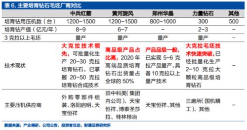 压机一响,黄金万两!全球最大人造钻石产地是怎样炼成的?休闲区蓝鸢梦想 - Www.slyday.coM 压机一响,黄金万两!全球最大人造钻石产地是怎样炼成的?休闲区蓝鸢梦想 - Www.slyday.coM