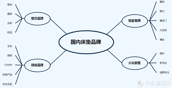 万字干货!2022年双11最全床垫推荐选购攻略!休闲区蓝鸢梦想 - Www.slyday.coM 万字干货!2022年双11最全床垫推荐选购攻略!休闲区蓝鸢梦想 - Www.slyday.coM