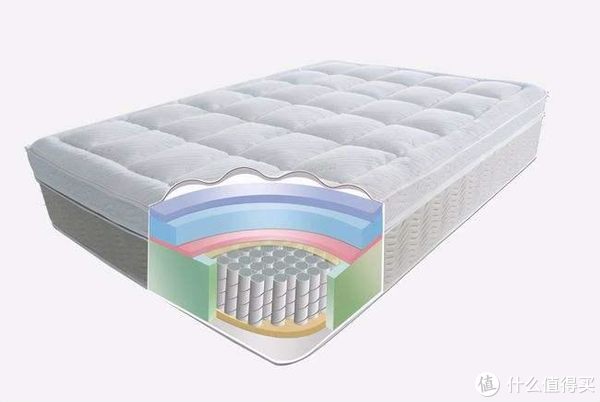 万字干货!2022年双11最全床垫推荐选购攻略!休闲区蓝鸢梦想 - Www.slyday.coM 万字干货!2022年双11最全床垫推荐选购攻略!休闲区蓝鸢梦想 - Www.slyday.coM
