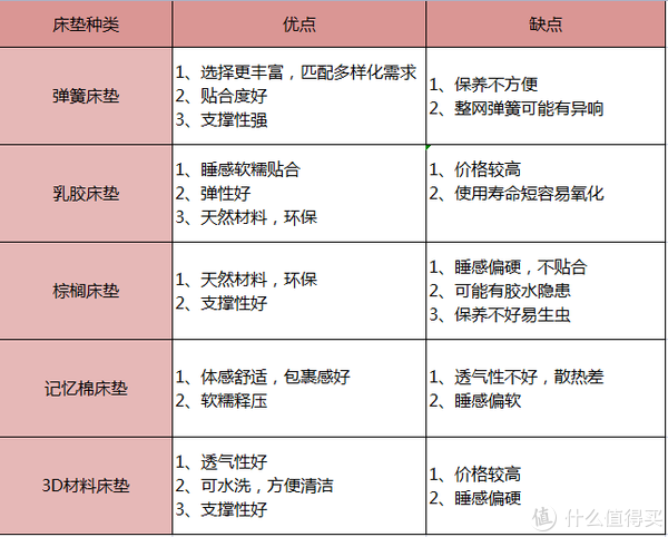 万字干货!2022年双11最全床垫推荐选购攻略!休闲区蓝鸢梦想 - Www.slyday.coM 万字干货!2022年双11最全床垫推荐选购攻略!休闲区蓝鸢梦想 - Www.slyday.coM