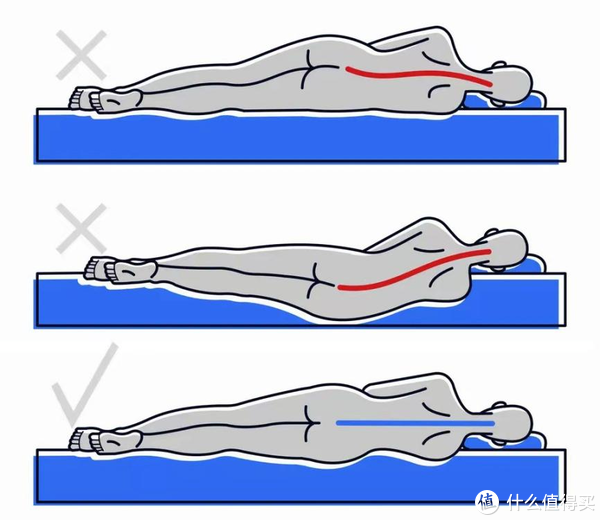 万字干货!2022年双11最全床垫推荐选购攻略!休闲区蓝鸢梦想 - Www.slyday.coM 万字干货!2022年双11最全床垫推荐选购攻略!休闲区蓝鸢梦想 - Www.slyday.coM