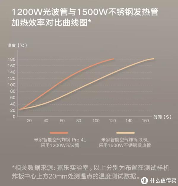 我家的四款空气炸锅对比,六道低卡蒸烤美食料理,小朋友都馋哭了休闲区蓝鸢梦想 - Www.slyday.coM 我家的四款空气炸锅对比,六道低卡蒸烤美食料理,小朋友都馋哭了休闲区蓝鸢梦想 - Www.slyday.coM