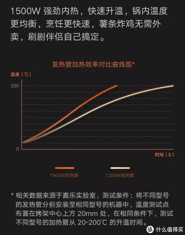 我家的四款空气炸锅对比,六道低卡蒸烤美食料理,小朋友都馋哭了休闲区蓝鸢梦想 - Www.slyday.coM 我家的四款空气炸锅对比,六道低卡蒸烤美食料理,小朋友都馋哭了休闲区蓝鸢梦想 - Www.slyday.coM