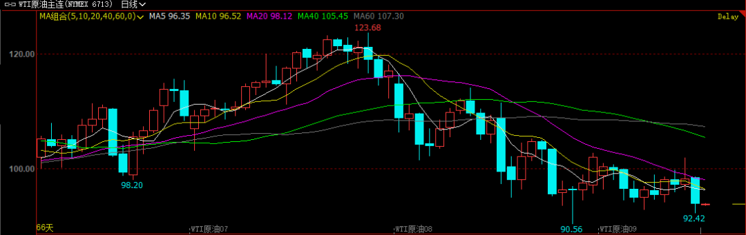 注意!佩洛西今晚窜访台湾?“埋葬”!东部战区发震撼视频!油价跌惨了,伦镍“急刹车”休闲区蓝鸢梦想 - Www.slyday.coM 注意!佩洛西今晚窜访台湾?“埋葬”!东部战区发震撼视频!油价跌惨了,伦镍“急刹车”休闲区蓝鸢梦想 - Www.slyday.coM