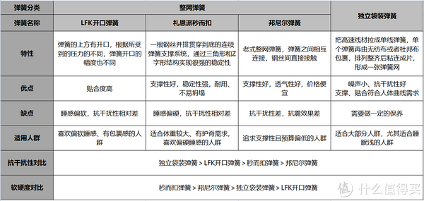 万字干货!2022年双11最全床垫推荐选购攻略!休闲区蓝鸢梦想 - Www.slyday.coM 万字干货!2022年双11最全床垫推荐选购攻略!休闲区蓝鸢梦想 - Www.slyday.coM