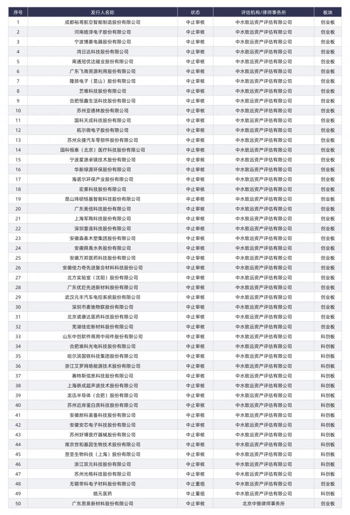 (南方財經法律研究院製圖)