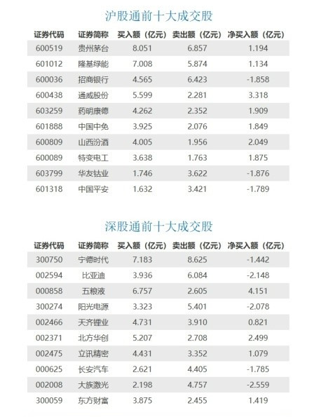 佩洛西窜访台湾,五部门严厉谴责!外交部深夜召见美国驻华大使!东部战区在台岛周边开展联合军事行动,解放军将军演!丨早报休闲区蓝鸢梦想 - Www.slyday.coM 佩洛西窜访台湾,五部门严厉谴责!外交部深夜召见美国驻华大使!东部战区在台岛周边开展联合军事行动,解放军将军演!丨早报休闲区蓝鸢梦想 - Www.slyday.coM