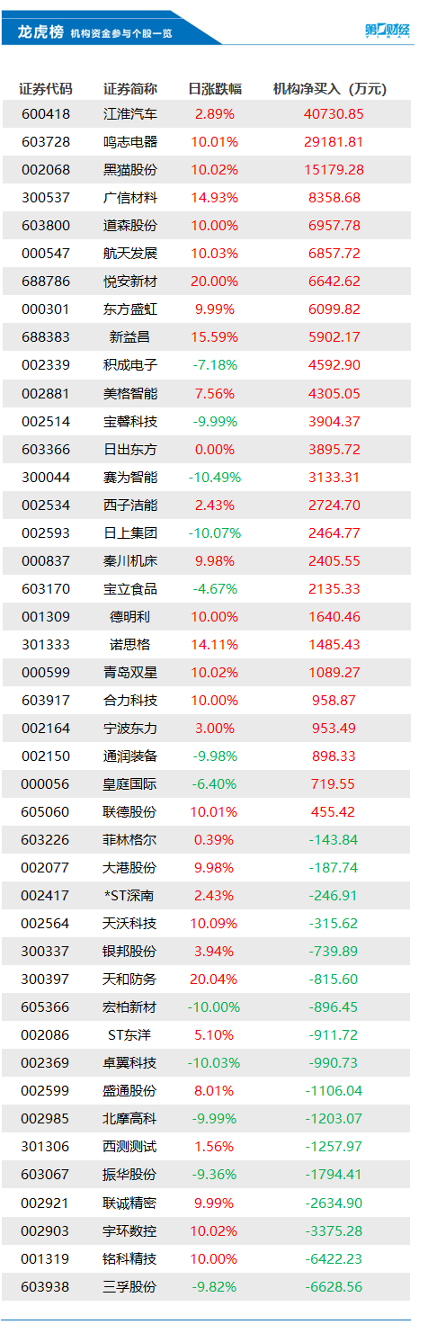 佩洛西窜访台湾,五部门严厉谴责!外交部深夜召见美国驻华大使!东部战区在台岛周边开展联合军事行动,解放军将军演!丨早报休闲区蓝鸢梦想 - Www.slyday.coM 佩洛西窜访台湾,五部门严厉谴责!外交部深夜召见美国驻华大使!东部战区在台岛周边开展联合军事行动,解放军将军演!丨早报休闲区蓝鸢梦想 - Www.slyday.coM
