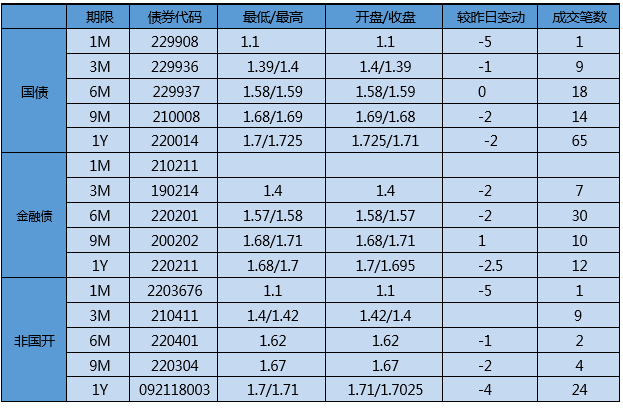 【银华基金】交易日报 2022-08-04