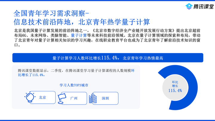 就业风向标:腾讯课堂发布增长规模TOP10技能课程,影视设计、电商大幅提升4 就业风向标:腾讯课堂发布增长规模TOP10技能课程,影视设计、电商大幅提升