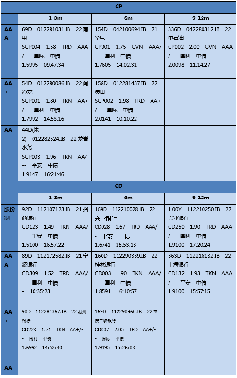 【银华基金】交易日报 2022-08-04