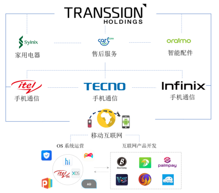 图十一:公司的产品矩阵 资料来源:招股书