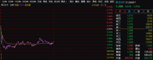 重磅!解放军演训开始,国台办:此人必遭历史清算!无人机首次飞过金门,芯片股继续大涨休闲区蓝鸢梦想 - Www.slyday.coM 重磅!解放军演训开始,国台办:此人必遭历史清算!无人机首次飞过金门,芯片股继续大涨休闲区蓝鸢梦想 - Www.slyday.coM