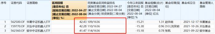 连涨4个月个股获超1100家机构密集调研火出圈机器人etf要上车吗