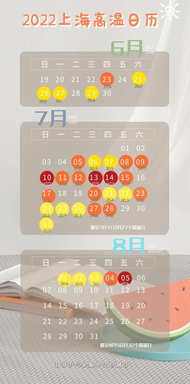 【比特派钱包如何转入火币网】上海明天继续“高烧”最高38℃，或有雷雨、大风、冰雹|上海市插图2