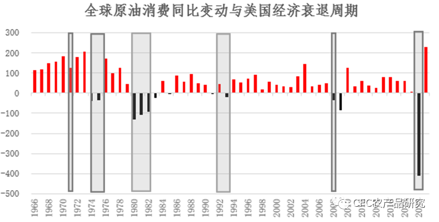 数据来源:Wind,中信建投期货研究