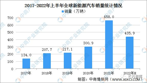 市值最高的中国车企!上榜世界500强,足迹已经遍布全球六大洲休闲区蓝鸢梦想 - Www.slyday.coM 市值最高的中国车企!上榜世界500强,足迹已经遍布全球六大洲休闲区蓝鸢梦想 - Www.slyday.coM