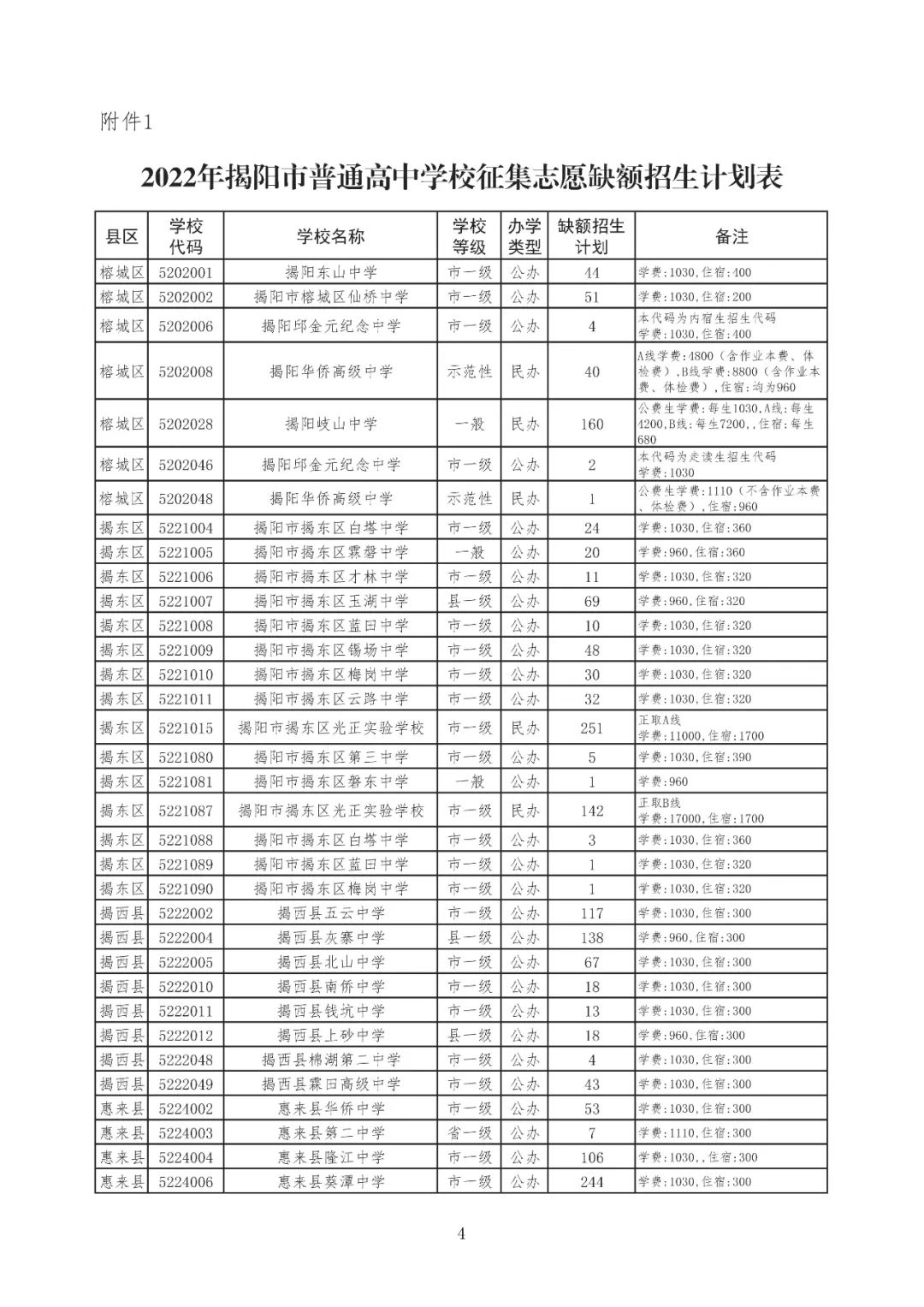 JYFB来源:揭阳市教育局、揭阳教育整理:“揭阳发布”政务微信编辑部