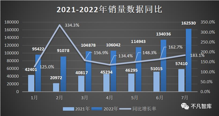 市值最高的中国车企!上榜世界500强,足迹已经遍布全球六大洲休闲区蓝鸢梦想 - Www.slyday.coM 市值最高的中国车企!上榜世界500强,足迹已经遍布全球六大洲休闲区蓝鸢梦想 - Www.slyday.coM
