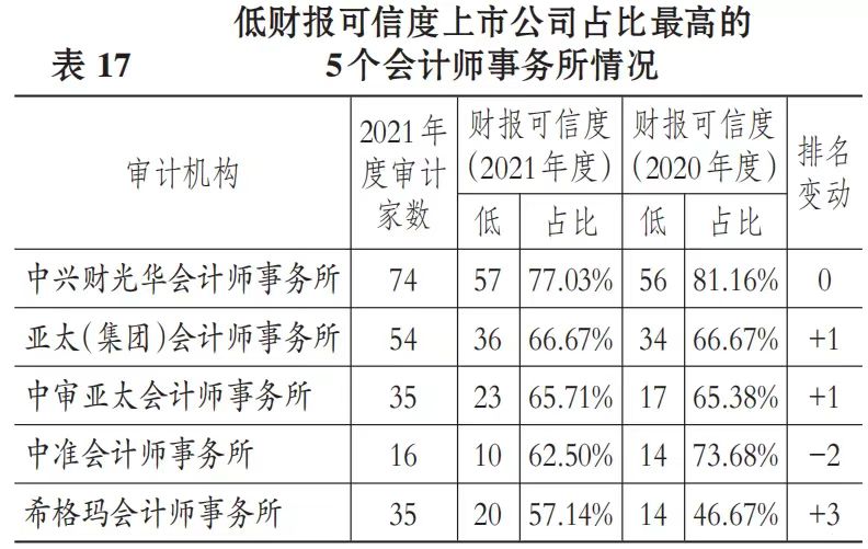 《imtoken 安全》哪个地区上市公司财报最可信？研究：宁波、贵州、青岛、安徽、上海辖区|财报