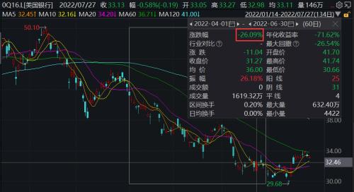 发生了什么?巴菲特罕见巨亏近3000亿休闲区蓝鸢梦想 - Www.slyday.coM 发生了什么?巴菲特罕见巨亏近3000亿休闲区蓝鸢梦想 - Www.slyday.coM