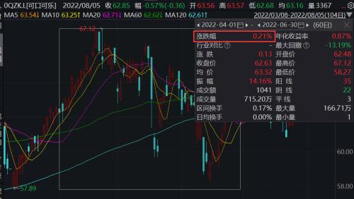 发生了什么?巴菲特罕见巨亏近3000亿休闲区蓝鸢梦想 - Www.slyday.coM 发生了什么?巴菲特罕见巨亏近3000亿休闲区蓝鸢梦想 - Www.slyday.coM