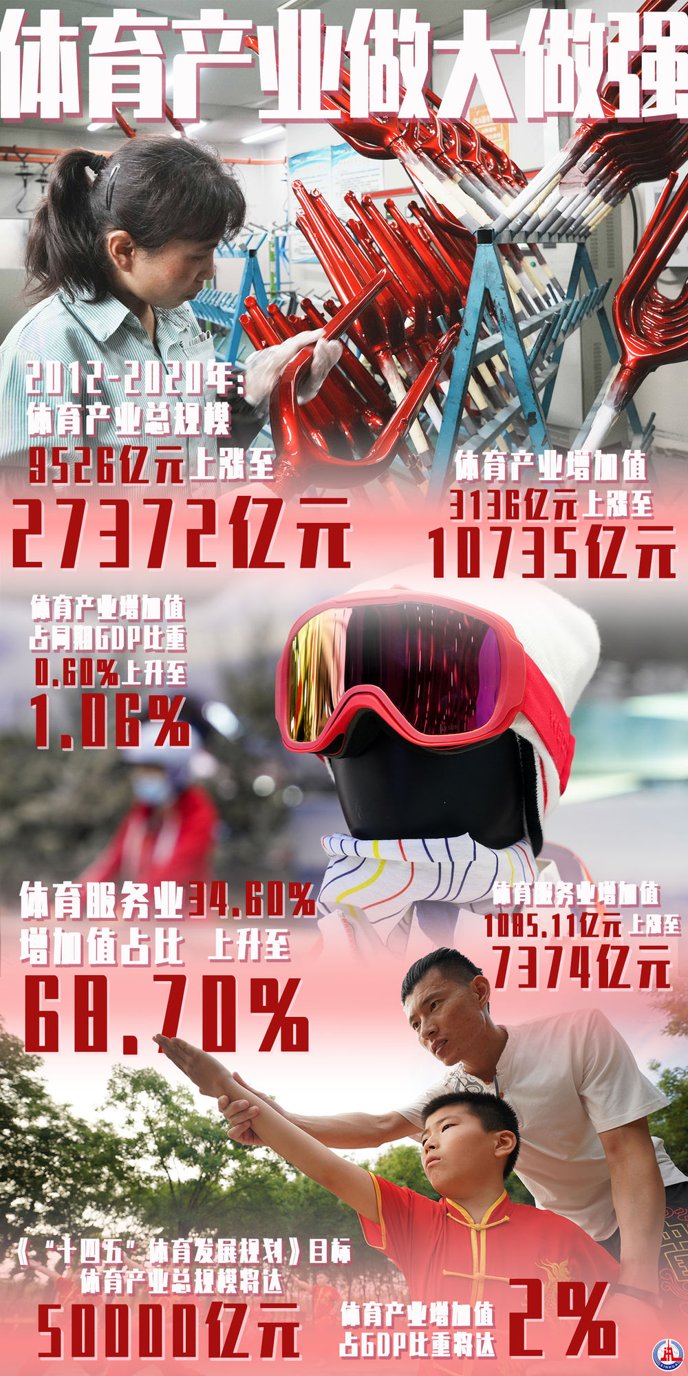 数据来源:
