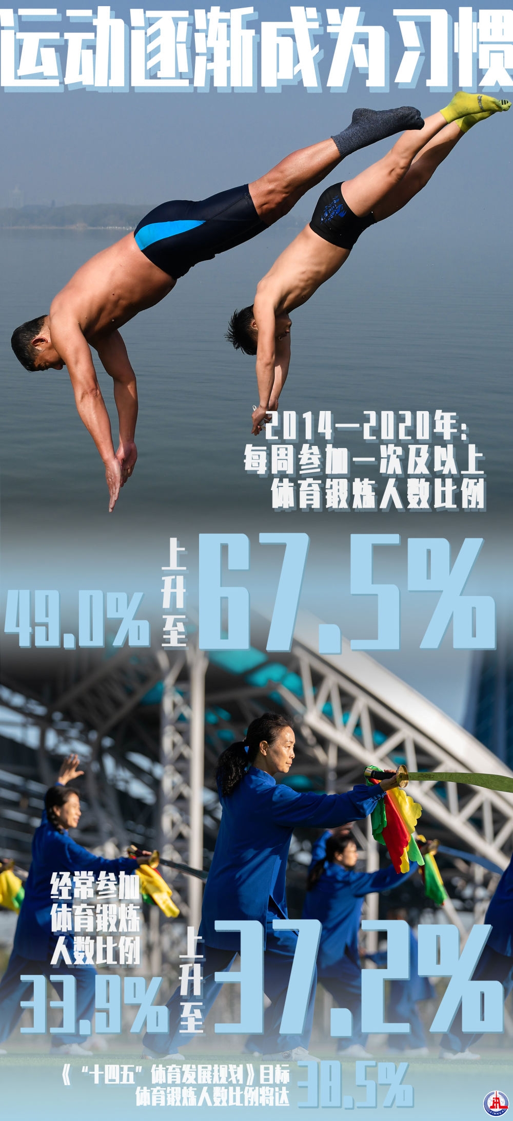 数据来源: