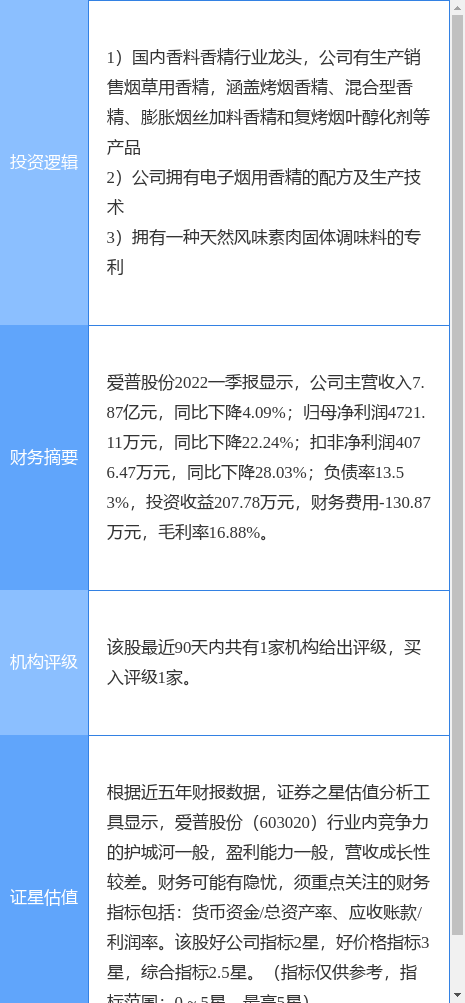 8月9日爱普股份涨停分析：电子烟，人造肉，烟草概念热股(图2)