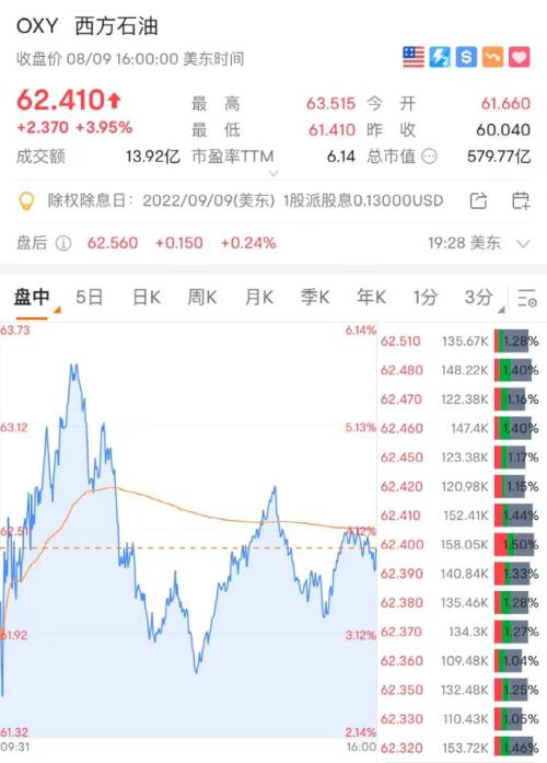 拜登正式签署芯片法案!业绩指引不佳,三大芯片巨头暴跌2000亿!“妖股”集体遭“血洗”,最惨一夜暴跌90%休闲区蓝鸢梦想 - Www.slyday.coM 拜登正式签署芯片法案!业绩指引不佳,三大芯片巨头暴跌2000亿!“妖股”集体遭“血洗”,最惨一夜暴跌90%休闲区蓝鸢梦想 - Www.slyday.coM