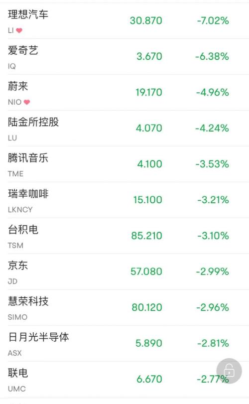 拜登正式签署芯片法案!业绩指引不佳,三大芯片巨头暴跌2000亿!“妖股”集体遭“血洗”,最惨一夜暴跌90%休闲区蓝鸢梦想 - Www.slyday.coM 拜登正式签署芯片法案!业绩指引不佳,三大芯片巨头暴跌2000亿!“妖股”集体遭“血洗”,最惨一夜暴跌90%休闲区蓝鸢梦想 - Www.slyday.coM