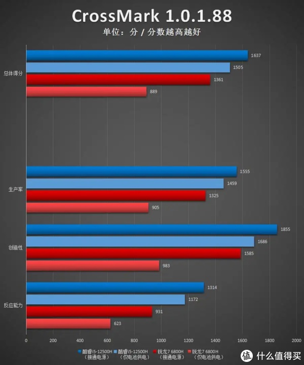 2022年高考季结束,最适宜新生的轻薄本应该如何选?——可能是全网最详尽的购买指南休闲区蓝鸢梦想 - Www.slyday.coM 2022年高考季结束,最适宜新生的轻薄本应该如何选?——可能是全网最详尽的购买指南休闲区蓝鸢梦想 - Www.slyday.coM