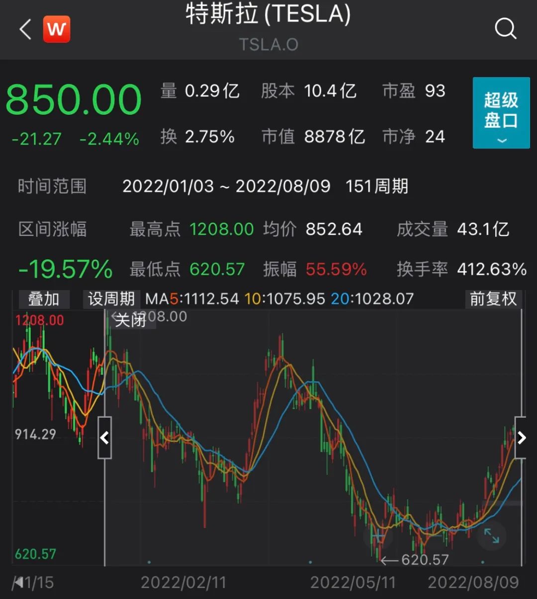 特斯拉股价走势