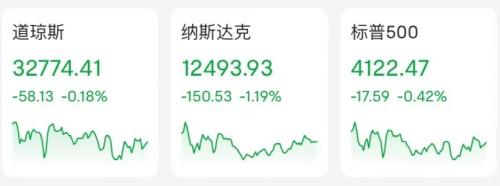 拜登正式签署芯片法案!业绩指引不佳,三大芯片巨头暴跌2000亿!“妖股”集体遭“血洗”,最惨一夜暴跌90%休闲区蓝鸢梦想 - Www.slyday.coM 拜登正式签署芯片法案!业绩指引不佳,三大芯片巨头暴跌2000亿!“妖股”集体遭“血洗”,最惨一夜暴跌90%休闲区蓝鸢梦想 - Www.slyday.coM