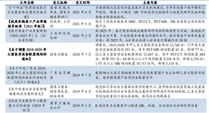 我國頒佈的有關醫療器械行業的主要政策/圖片來源:太平洋證券