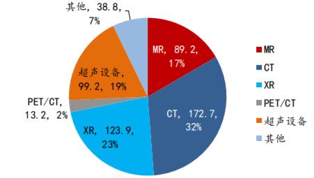 圖片來源:開源證券