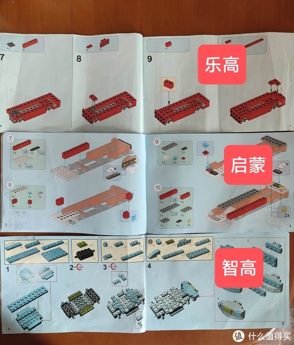 关于乐高的玩法,很多妈妈都弄错了?!几点小宝宝玩积木的经验分享休闲区蓝鸢梦想 - Www.slyday.coM 关于乐高的玩法,很多妈妈都弄错了?!几点小宝宝玩积木的经验分享休闲区蓝鸢梦想 - Www.slyday.coM