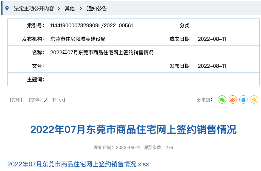 东莞市小产权房价格（东莞小产权房价格走势）东莞最新房价公布！新洋房均价28833元/㎡…，