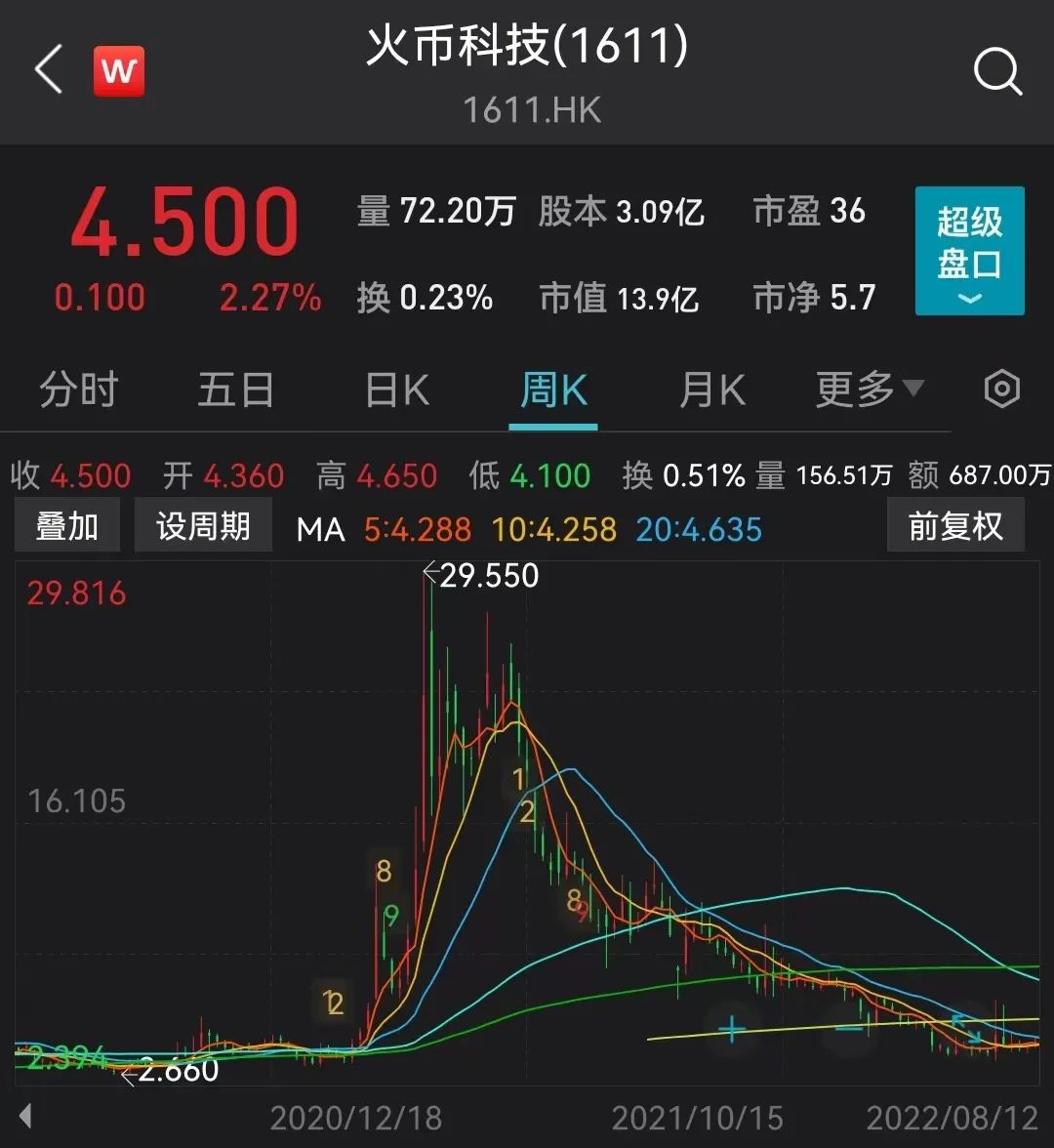 火币创始人李林拟30亿美元估值出让股权？公司回应！海外平台也受强监管