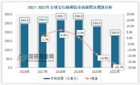 产能冲击叠加技术之争，力量钻石高毛利能持续多久？