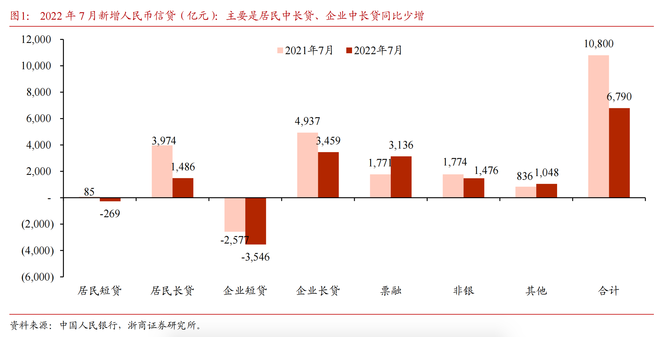 刺激居民信贷需求，银行推销电话不断