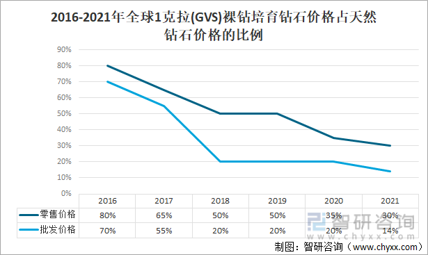 产能冲击叠加技术之争，力量钻石高毛利能持续多久？