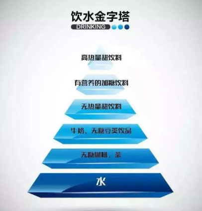 常喝这4种水真的很伤身!每天8杯水,并不适合所有人休闲区蓝鸢梦想 - Www.slyday.coM 常喝这4种水真的很伤身!每天8杯水,并不适合所有人休闲区蓝鸢梦想 - Www.slyday.coM