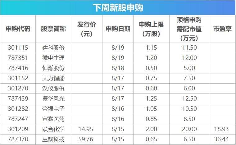 下周关注丨下半年首份宏观经济数据将发布，这些投资机会最靠谱