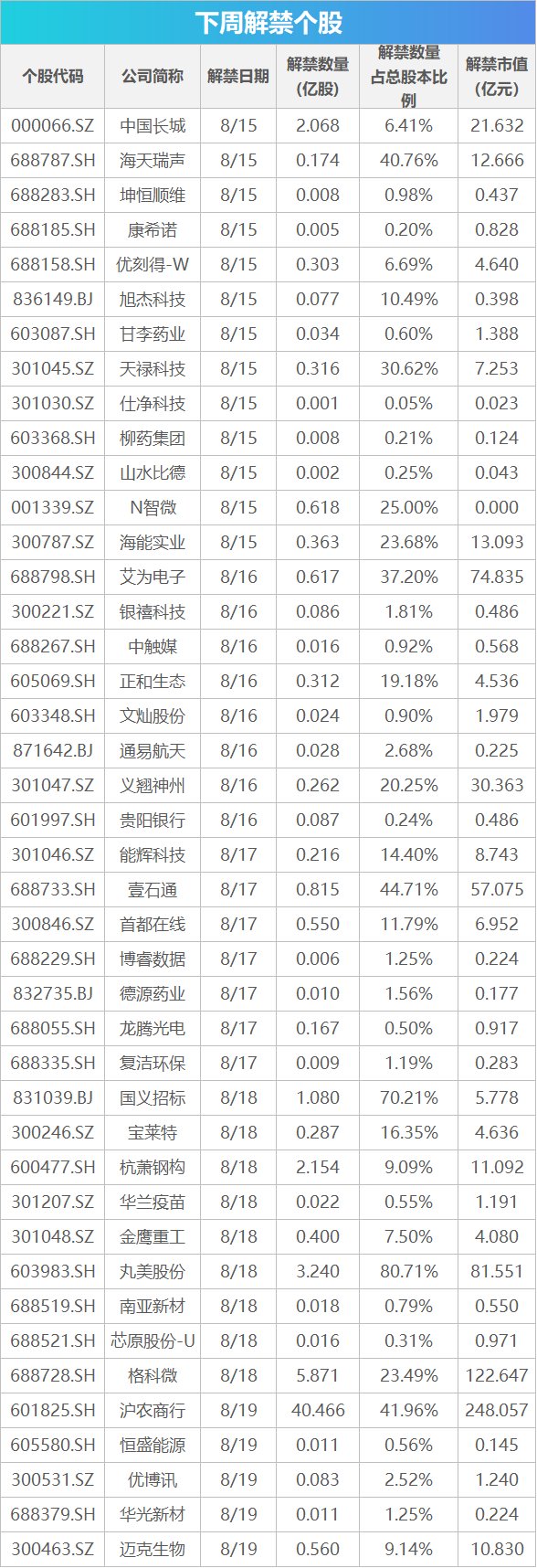 下周关注丨下半年首份宏观经济数据将发布，这些投资机会最靠谱