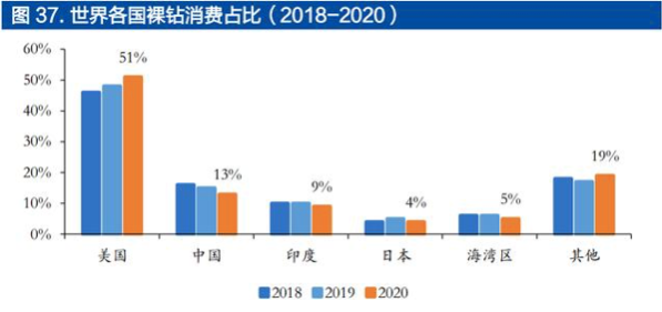 产能冲击叠加技术之争，力量钻石高毛利能持续多久？