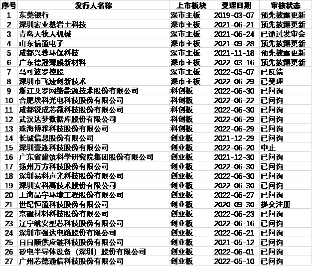 被证监会立案 招商证券投行业务或受影响