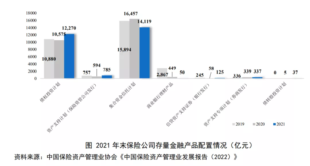 险资投资信托计划存量首现负增长：优质非标信托项目供给减少