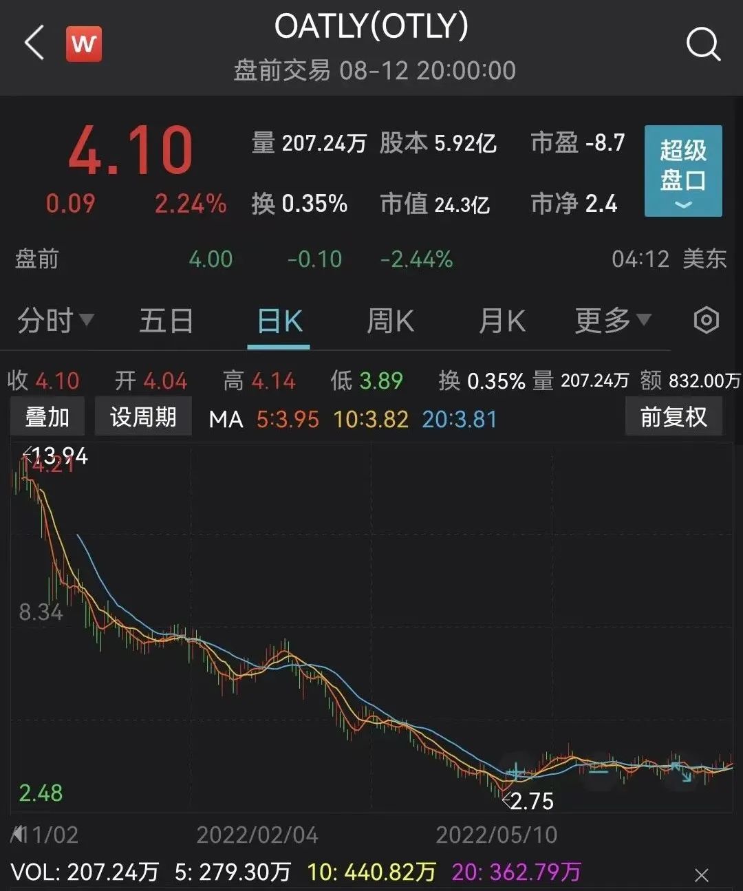 图 /Wind