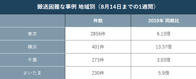日本14家医疗机构联名发“红色声明”警告疫情达灾害级别:医疗崩溃,救不了能救的命…休闲区蓝鸢梦想 - Www.slyday.coM 日本14家医疗机构联名发“红色声明”警告疫情达灾害级别:医疗崩溃,救不了能救的命…休闲区蓝鸢梦想 - Www.slyday.coM